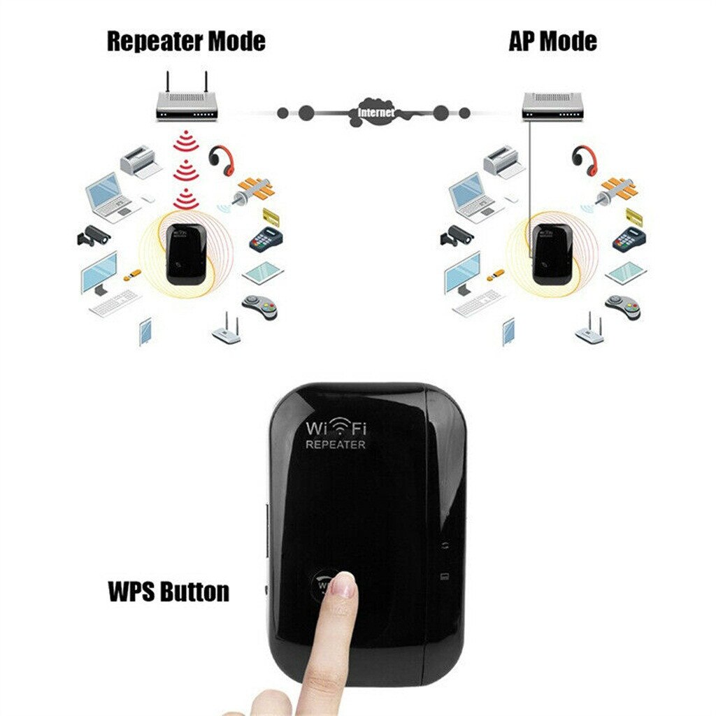 300Mbps Wifi Repeater WiFi Extender Range Signal Booster Wireless-N 802.11 AP-Router Extender Signal Booster Range