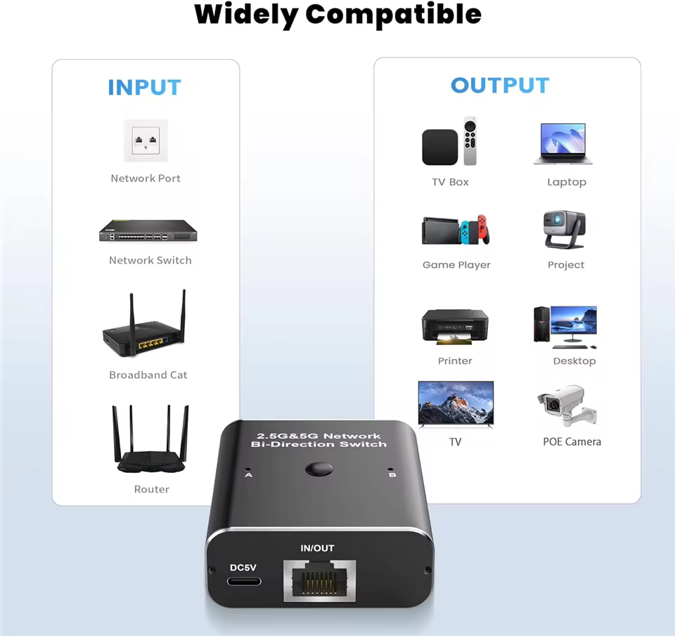Network Splitter Ethernet Splitter for PC Laptop Network RJ45 Splitter 1X2 2X1 Bi-Direction Switch Gigabite Ethernet Adapter