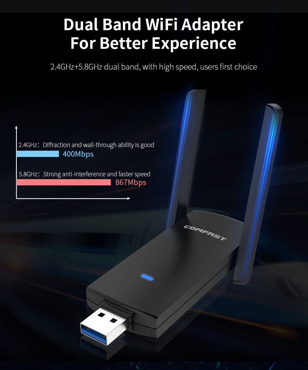 Comfast Dual Band 2.4G & 5G Ac Router Draadloze Signaal USB3.0 Wifi Speed Adapter Extender Wifi Externe Netwerk kaarten