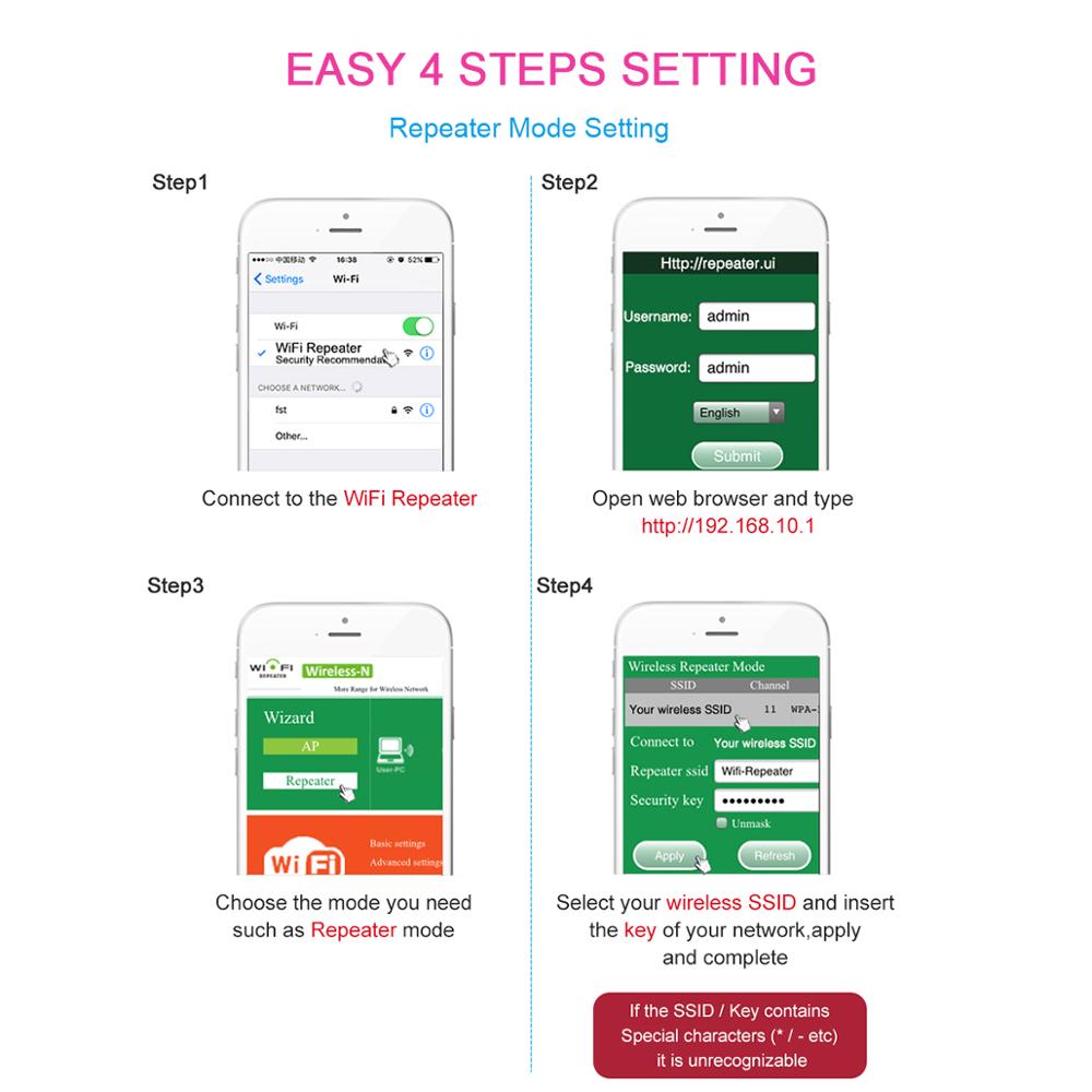 300Mbps Wireless-N WiFi Router Repeater Range Extender Bridge Access Point wi fi Range Roteador Extender 2 Antennas WR13