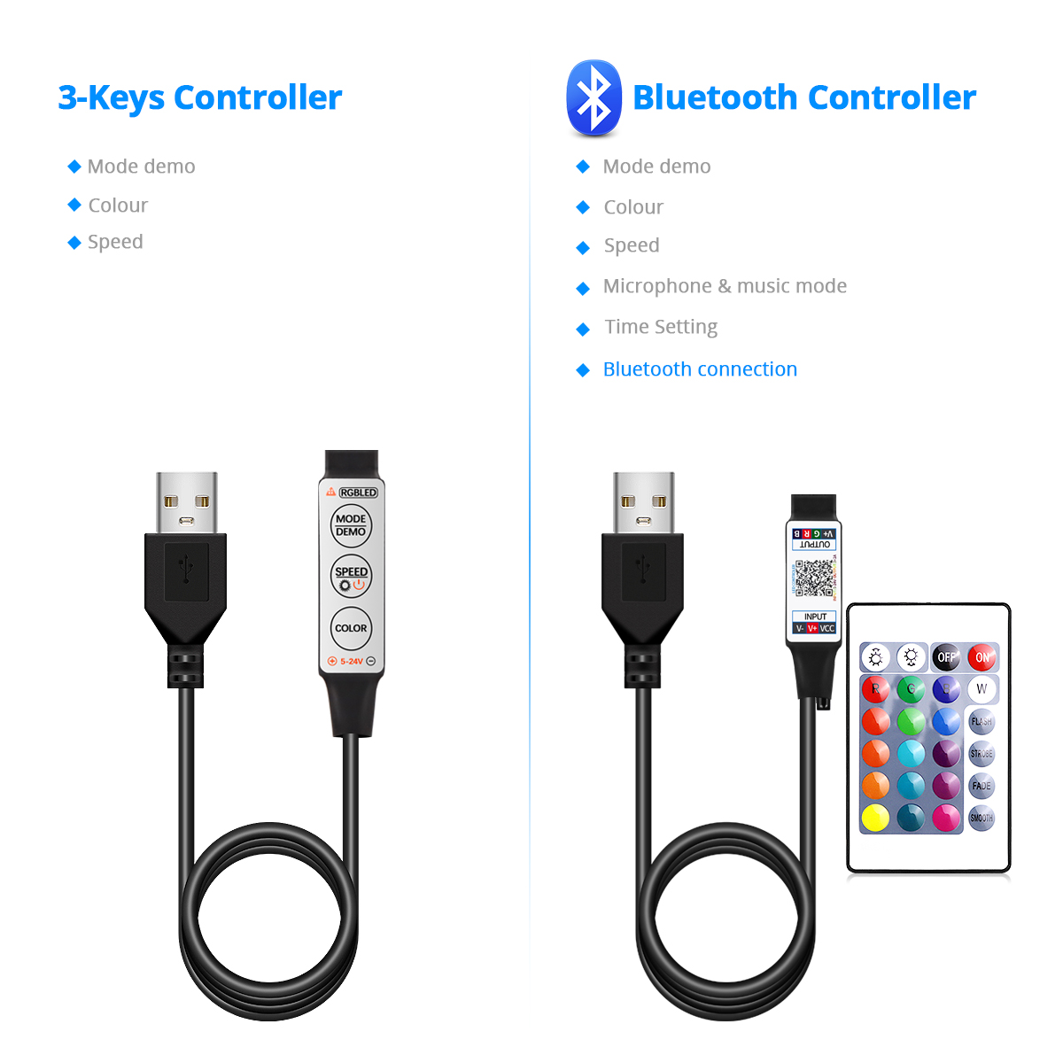 Usb 5v bluetooth led stripe lys rgb 5050 led lys tape 5m 10m 15m 20m tv bakgrunnsbelysning fleksibelt led bånd rom dekor tau