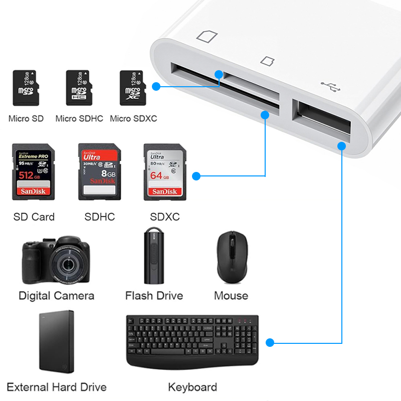 KUTOU 3-in-1 SD-Kartenleser Lightning USB C Typ C auf SD TF Kartenleser-Adapter Speicher für iPhone MacBook Samsung Huawei Xiaomi