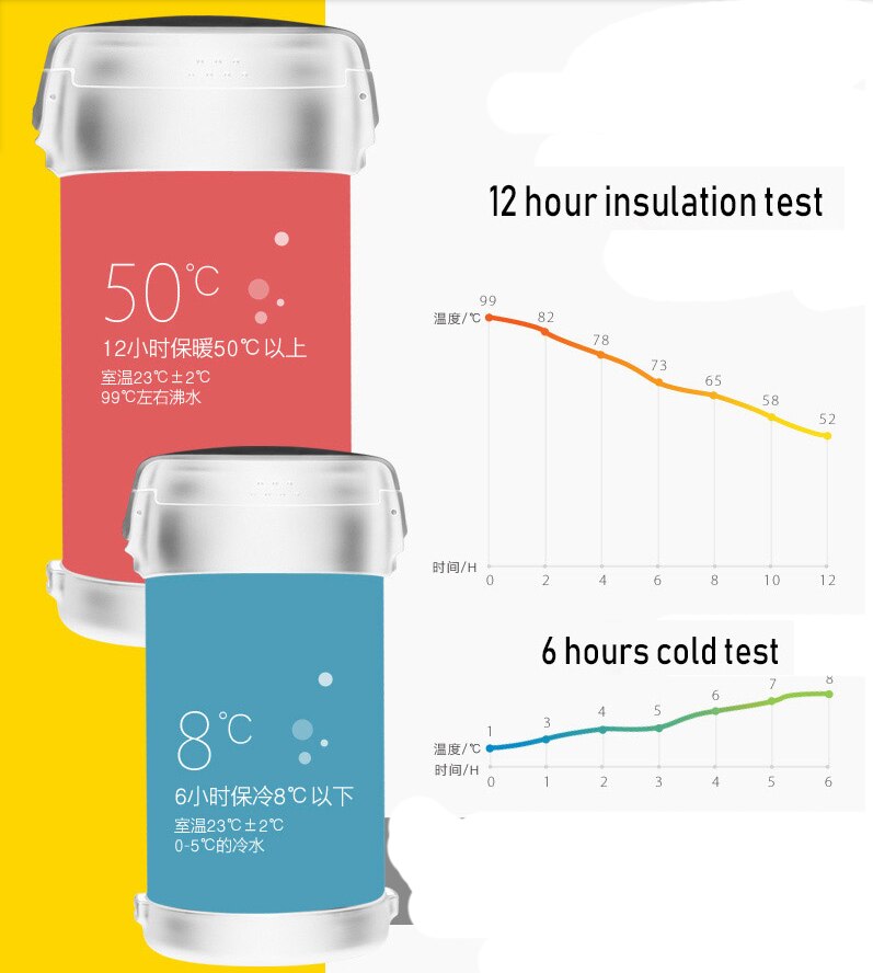 Double-Wall Vacuum Lunch Box 24 Hours Insulation Food Container Adult Kids Thermos Bucket Free Heat Preservation Bag and Spoon