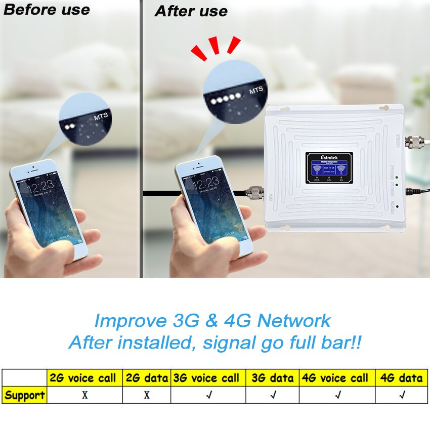 Dual-band Signaal Repeater GSM 1800 4G 3G UMTS 2100 Mobiele Telefoon Signaal Booster LCD Display LTE Cellulaire signaal Versterker S40