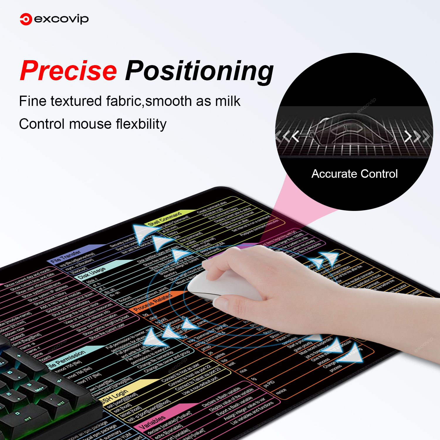 EXCO Linux Befehle Linie Mauspad, großes Mauspad, Verknüpfungen für rot Hut, Ubuntu OpenSUSE Bogen Debian Unix Programmierer, Schreibtischunterlage
