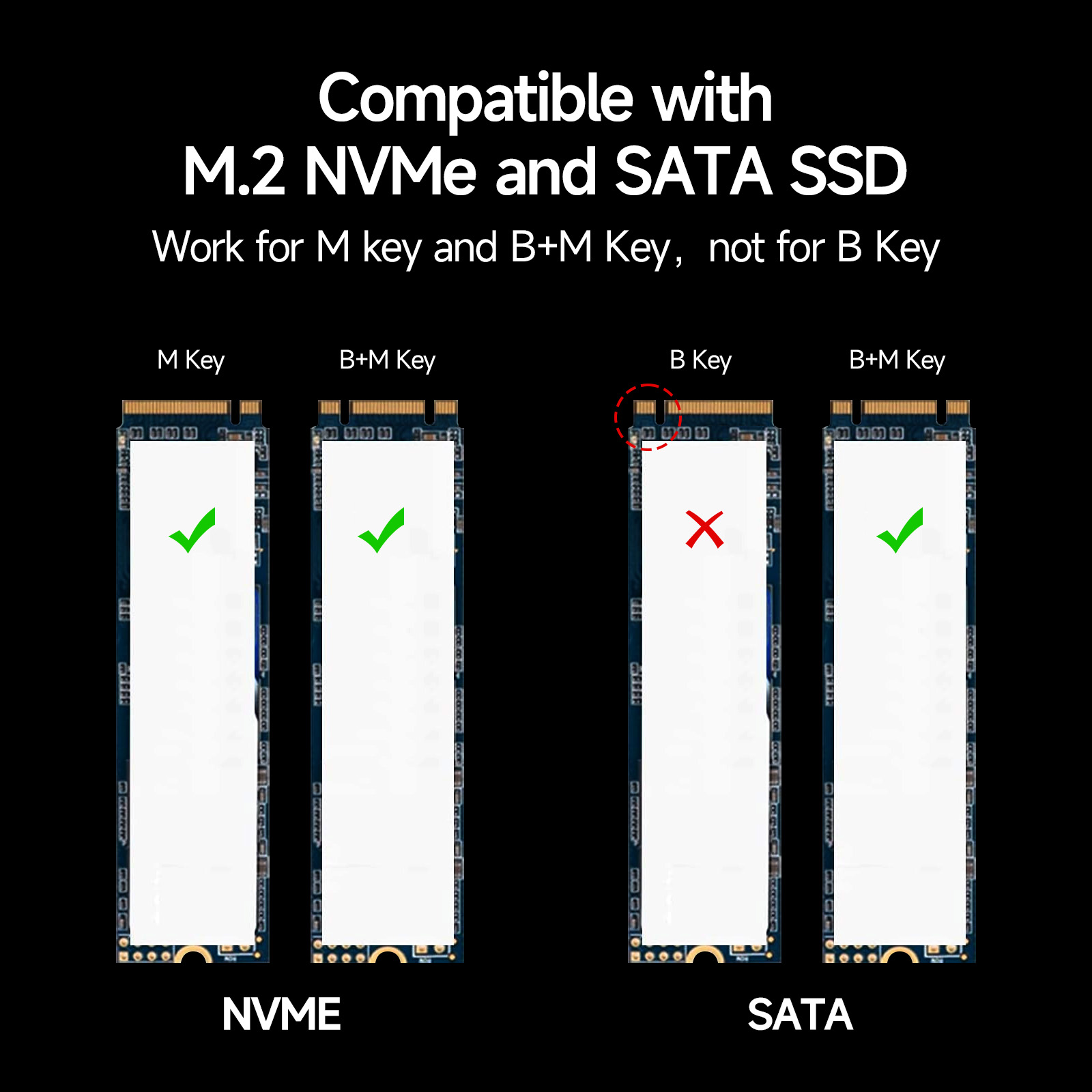 Fanxiang MD85 M.2 SSD Enclosure 10Gbps NVMe/NGFF-SATA Dual Protocol USB 3.2 Gen2 Type C SSD Case With Heat Fan SSD Disk Box