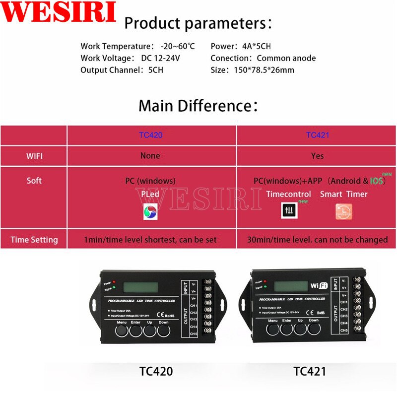 Tc420 tc421- tidtakere programmerbar rgb ledet-kontroller mørkere  dc12v/24v 5- kanals vanlig anode til rgb ledet-lys akvariebelysning
