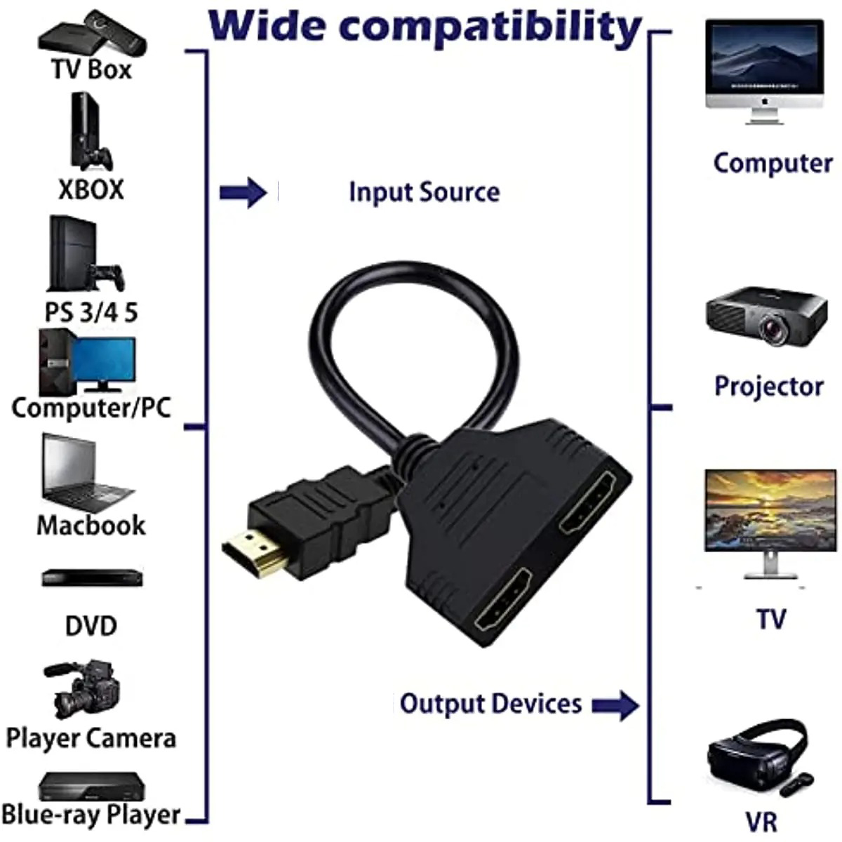 För hdmi-splitteradapterkabel 1 hane till dubbel hdmi-kompatibel 2 -vägs hona 4k 3d y splitterkabel för bärbar tv-skärm 1080p
