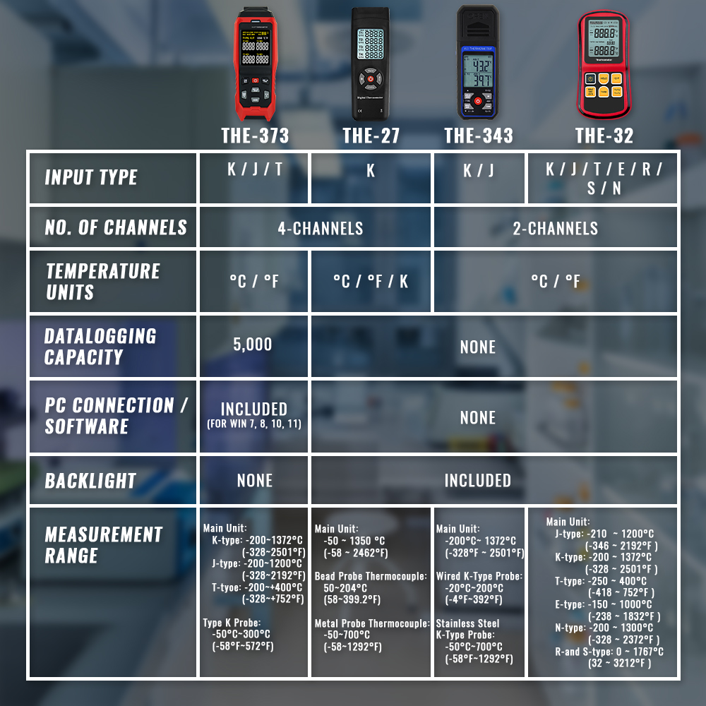 Termómetro de termopar tipo K J T E R S N, pantalla Dual y de 4 canales, herramienta de medición de laboratorio Industrial con sonda de termopar