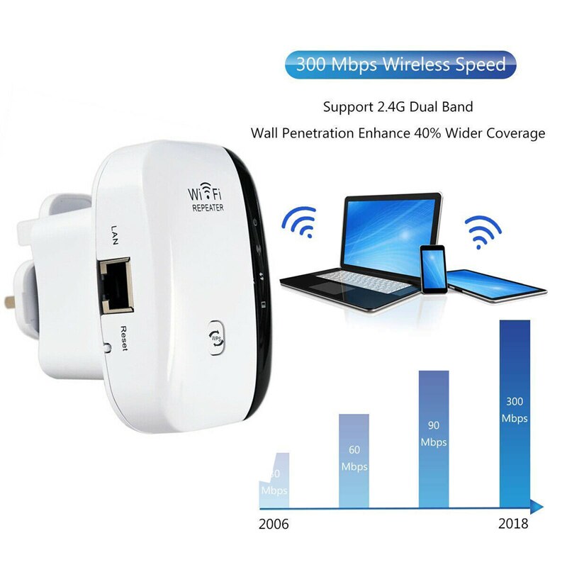 Senza fili WiFi Del Ripetitore Wifi estensore 300Mbps Wi-fi Amplificatore 802.11N/B/G Ripetitore Repetidor Wi fi Reapeter di Accesso punto di router