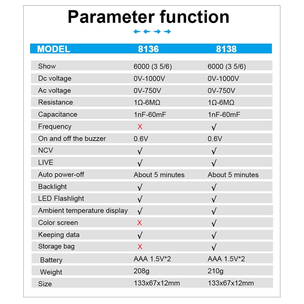 WinAPEX ET8138/8136 Touch Screen Multimeter Digital Automatic 6000 Count True-RMS Voltage Frequency Capacitance Diode NCV Tester