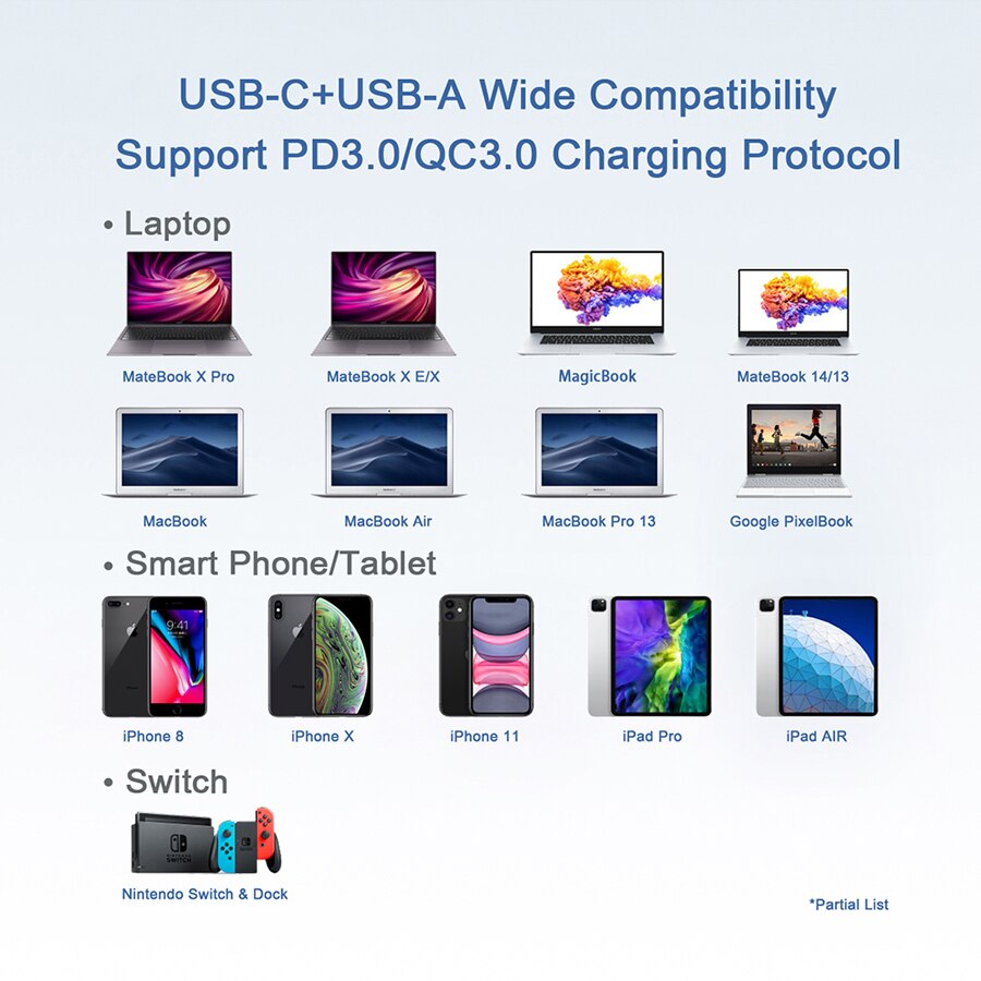 Dual Port Charger With USB-A PD 65W GaN charger Fast Charging For Apple MacBook Pro/Air,iPad Pro,iPhone 11 /Pro Max,Switch