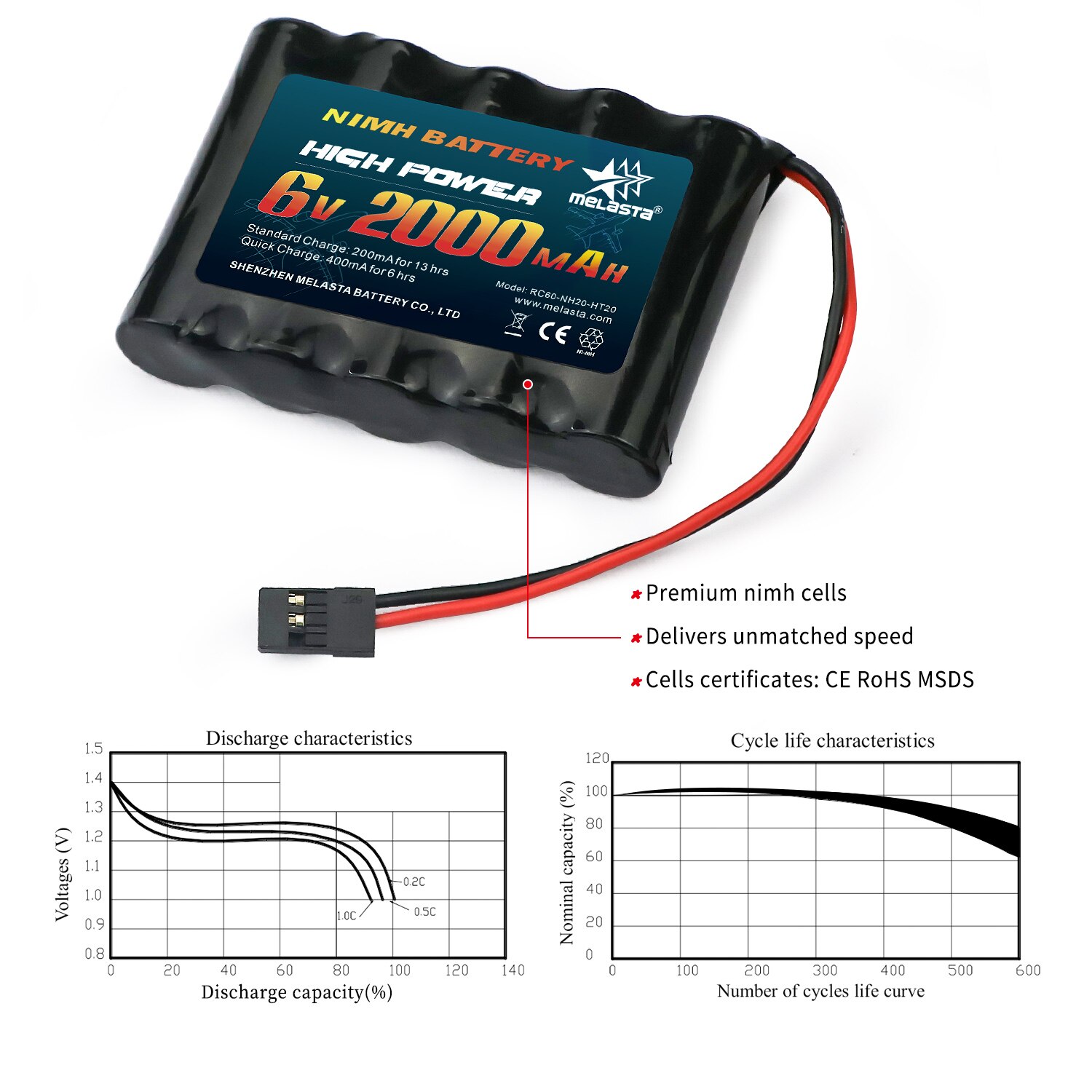 Melasta 2pack 6V 2000mAh NiMH RC Receiver Battery for Futaba RC Airplane Servo Controller Radio Transmitter Rechargeable