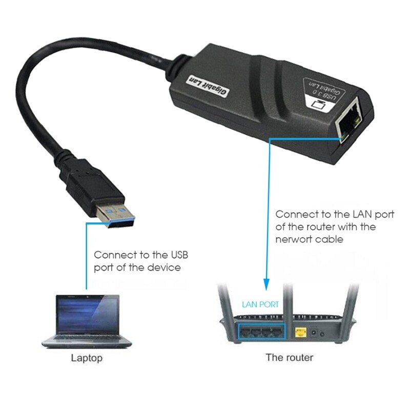 Adaptador de red USB 3,0 a RJ45 Gigabit Ethernet LAN (10/100/1000) Mbps, tarjeta de red Ethernet para PC,