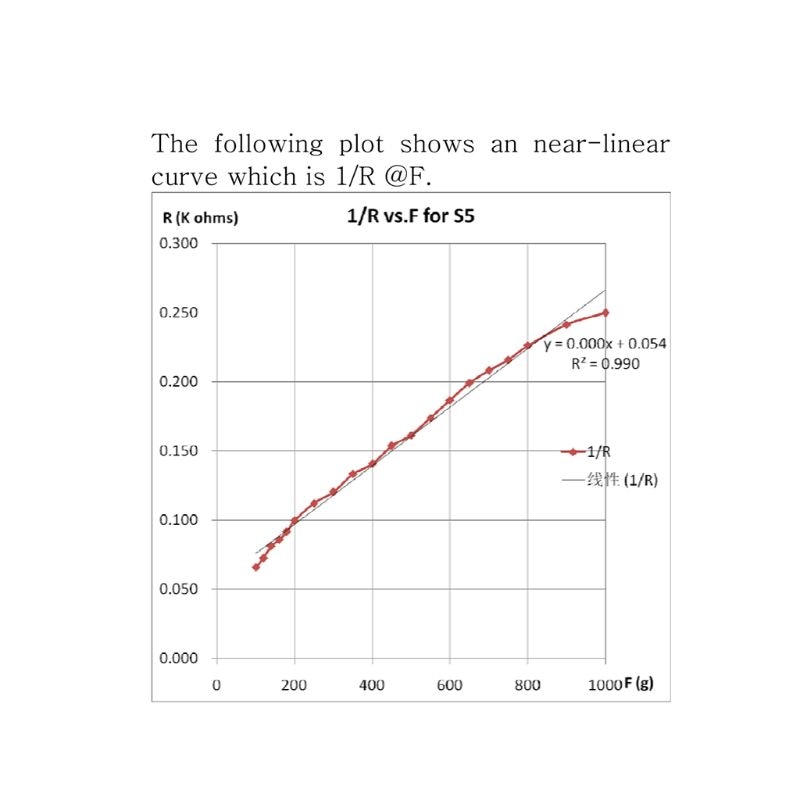 High Accuracy 10g-1kg Pressure Sensor Smart Flexible Thin Film Force Sensor Pressure Sensors
