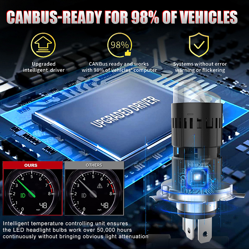 H4 LED Projector Lens Headlight Car Led Headlights Canbus 6000K Beam Bulb with Turbo Fan 9500000LM 2200W For Car/Motorcycle