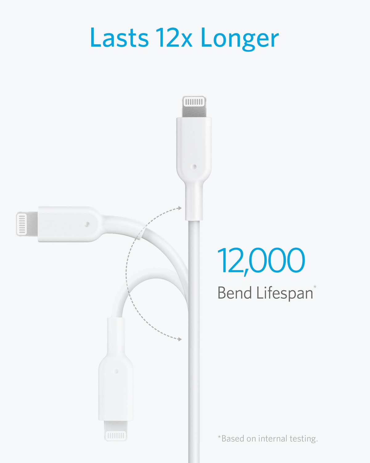 Anker usb-laddningskabel för iphone 12/13 typ c till lightning-kabel powerline ii för iphone 11 snabbladdningskabel usb-datakabel