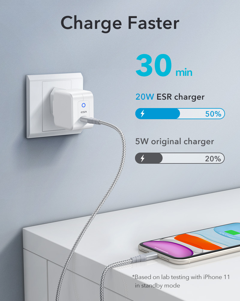 Esr 20w mini pd ladegerät für iphone 13 pro max, 12 mini und samsung note 20 s21 – ultraleichtes schnelllade-netzteil