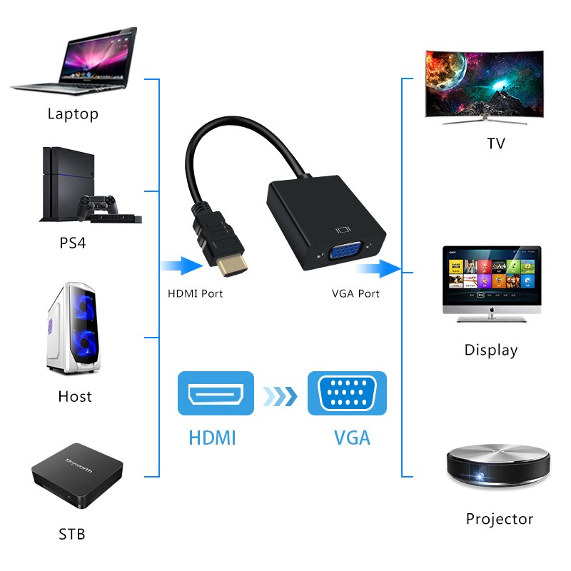HDMI to VGA Converter Male To Female Cable Adapter 1080P Digital to Analog Video Audio Cable For for Xbox 360 PS3 PC Laptop