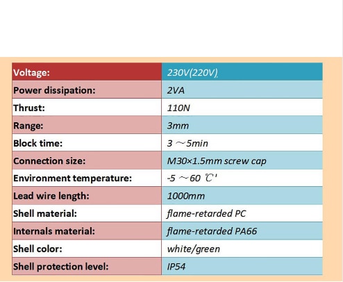 24v normally open close Electric thermal actuator for manifold underfloor heating valve radiator valve DN20 DN25