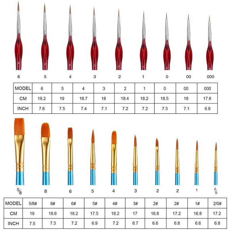 19 Pcs Paint Brush Set, Including 9 Pcs Detail Paint Brushes for Acrylic Painting Watercolor