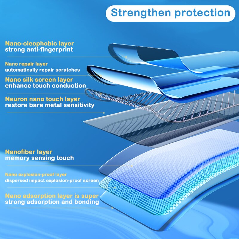 For LG Velvet Hydrogel Film LG Wing Screen Protector UV Liquid Full Glue Film Full Cover With Fingerprint Unlock Glass