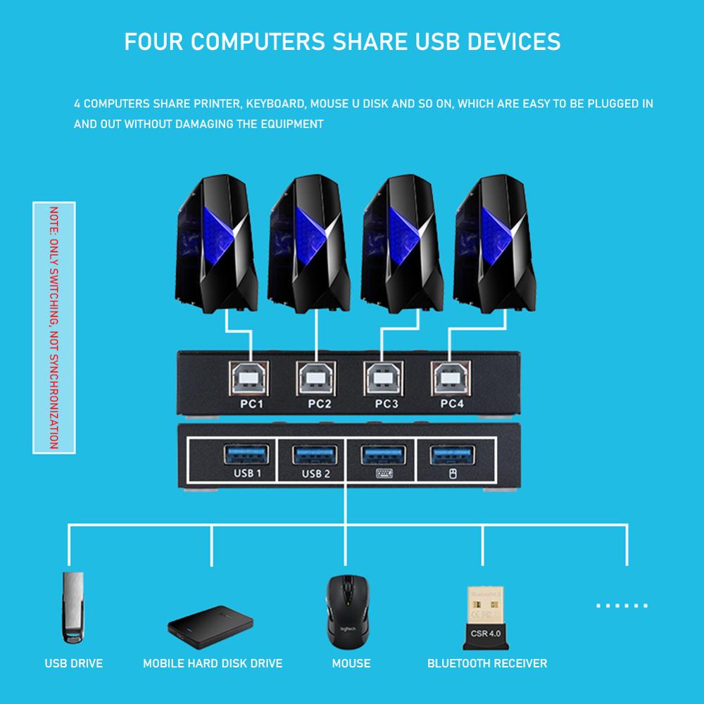 USB Switch Box 4 Port USB 2.0 Switcher PC Sharing Splitter for Keyboard Mouse Printer Monitor Compatible with USB devices