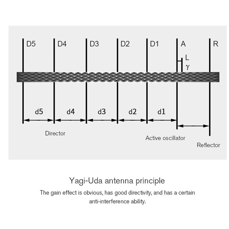 Antena Yagi Universal, amplificador de señal de 2,4 ghz, aplicable a varios controles remotos de 2,4G, más seguridad, partes de Control remoto de vuelo