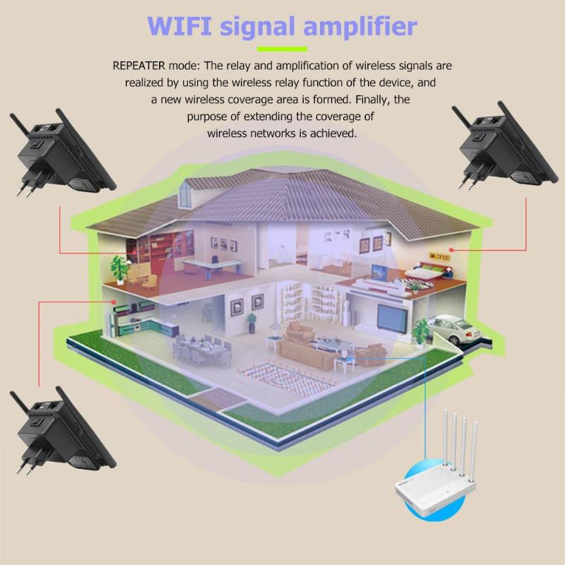 WN532 double Port double antennes 300 M sans fil WIFI répéteur AP routeur Signal amplificateur Booster gamme Extender réseaux
