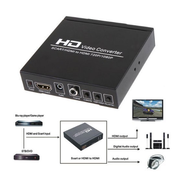 PAL / NTSC SCART and HDMI to HDMI Video Converter Box 1080P Upscaler with 3.5mm and Coax o Output for Game Consoles / DVD /