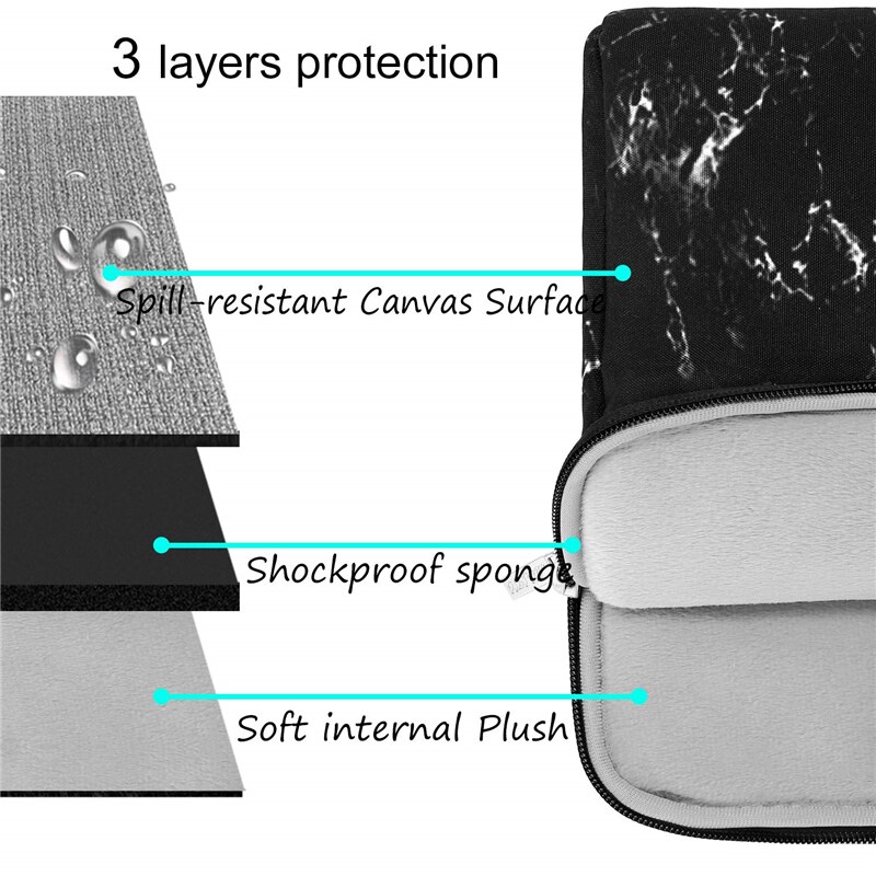 Mosiso laptoptas voor macbook dell hp asus acer lenovo 13.3 14 15 15.6 inch notebooktas voor macbook pro 13 15 sleeve case