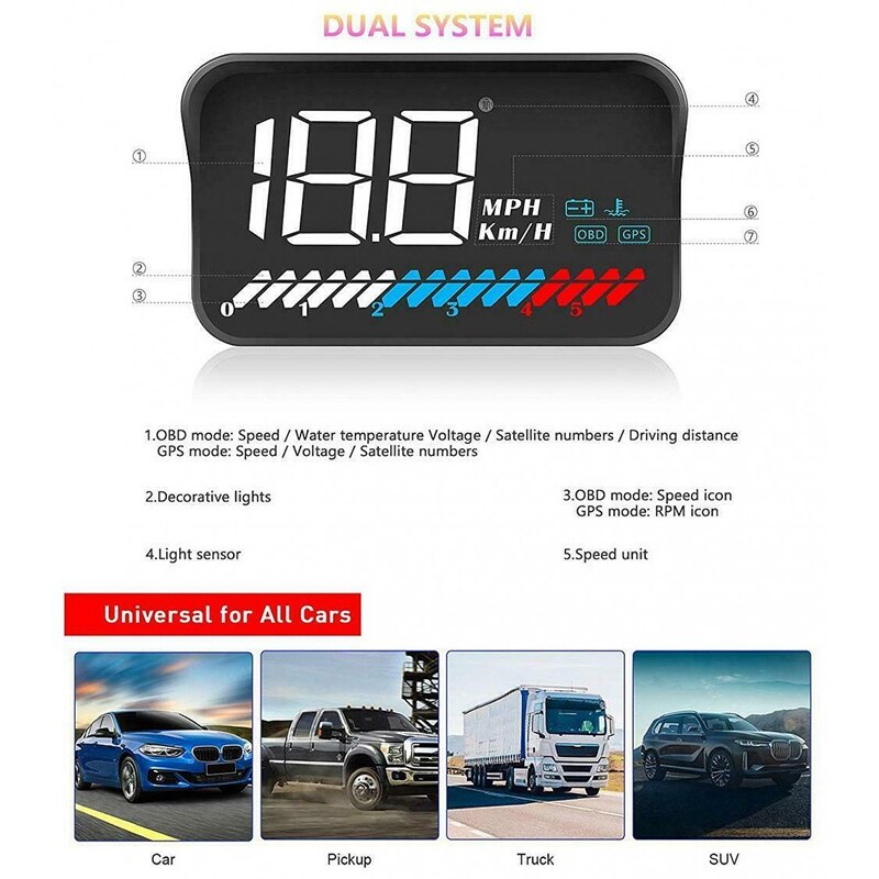 Car Universal HUD Head Up Display OBD II/GPS Interface,Vehicle Speed MPH Overspeed Warning System