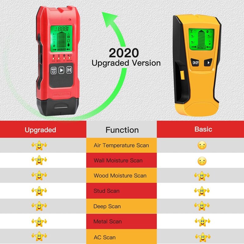 7 in 1 lcd-scherm stud finder sensor wanddetector voor hout metalen studs wisselstroomdraad vocht temperatuur detectie
