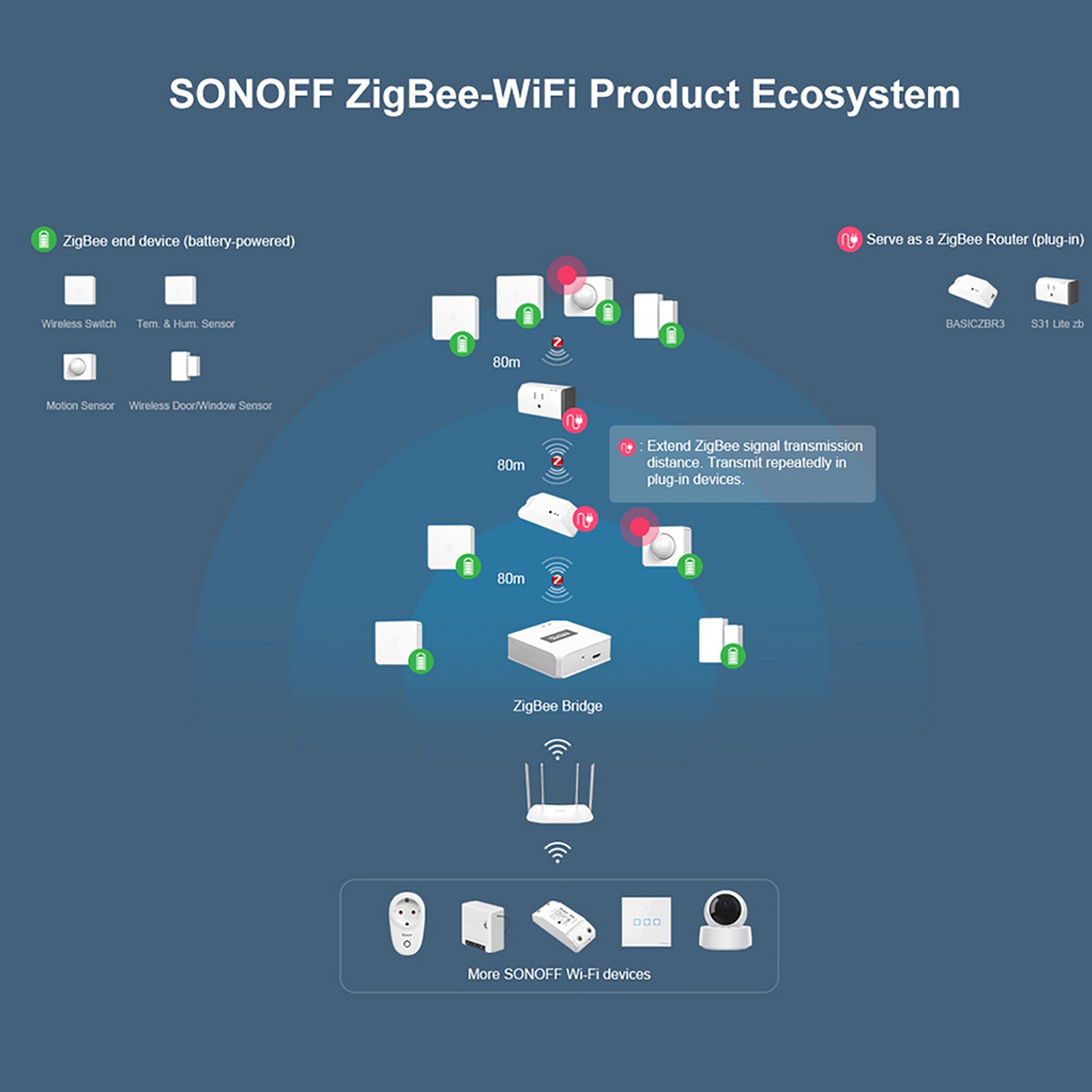 Sonoff-sensor inteligente de segurança para casa com sensor de movimento zigbee