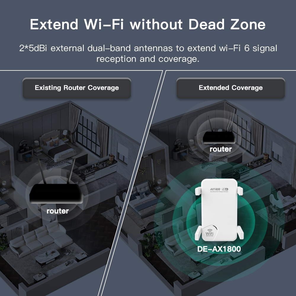 FENVI WiFi 6 AX1800 Gigabit Repetidor Dual Band 2.4G/5Ghz Amplificador de sinal 1800M Gigabit Repetidor sem fio para cobertura de rede