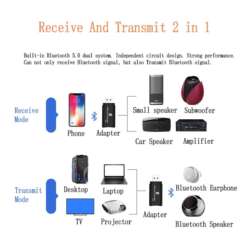 DISOUR BT-6 Wireless Audio Adapter 5.0 Bluetooth Transmitter Receiver 3 in 1 USB 3.5mm AUX Mini Dongle For Car TV PC Speaker MP3