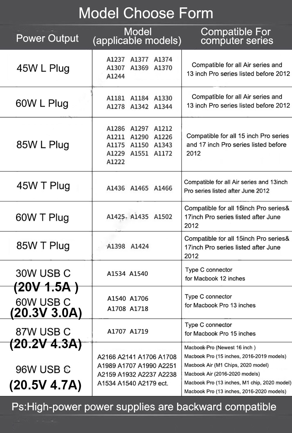 A1466 A1278 A1502 A1398 A1286 A1465 Power Adapter For Macbook Air Pro 45W 60W 85W Magsaf* 2 1 Magnetic Power Adapter Charger