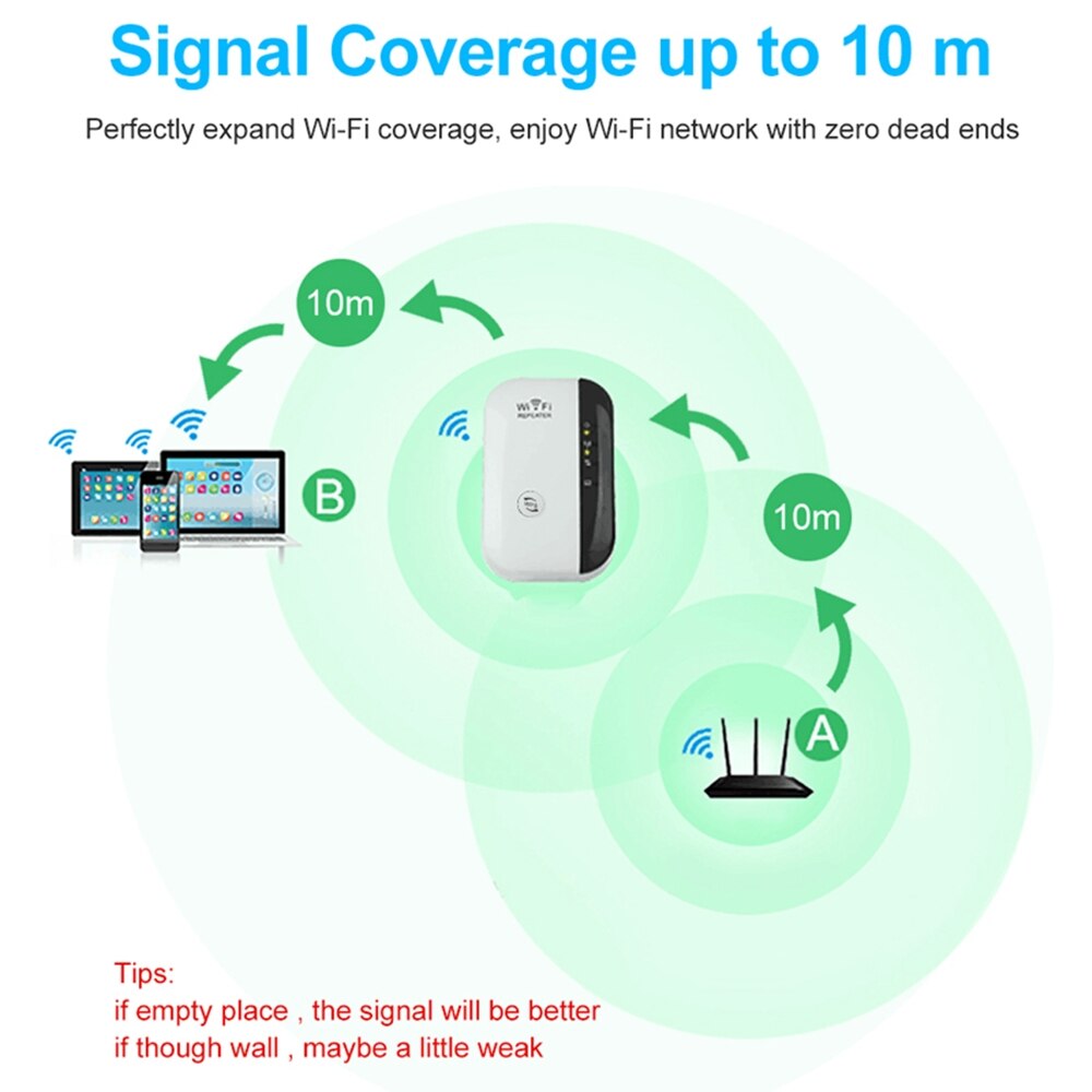 Draadloze wifi-repeater wifi-range extender router wifi-signaalversterker 300 mbps wifi-booster 2.4g wifi ultraboost-toegangspunt