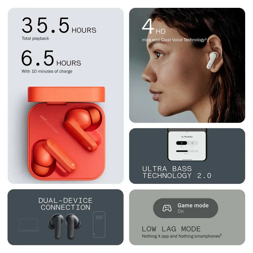 Globalna wersja CMF firmy Nothing Buds z aktywną redukcją szumów ANC o wartości 42 dB i trybem przezroczystości IP54 Bluetooth 5.3