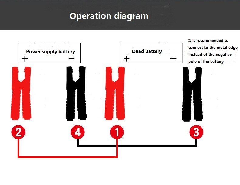 3m auto booster taubane start startkabel nødstrøm lading batteri booster ledning kobbertråd med klips klemme 5