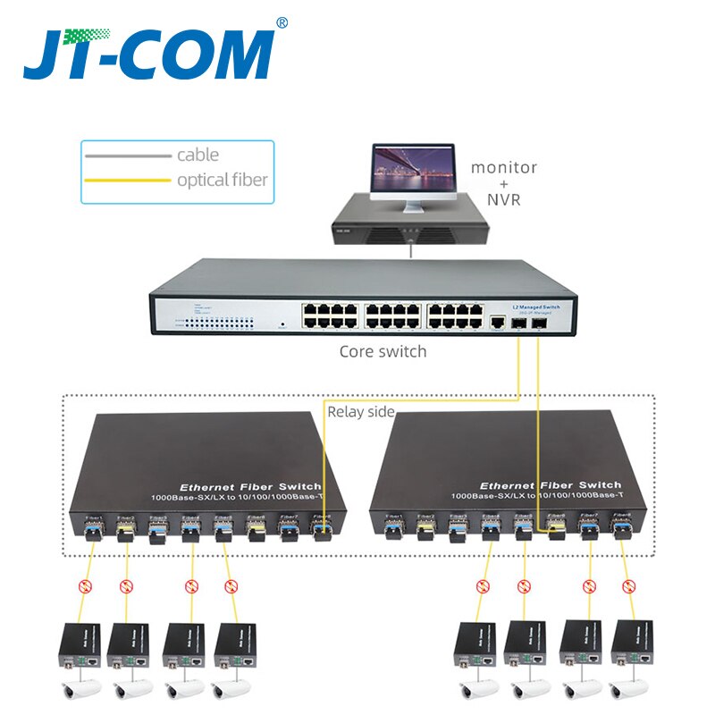 Di Rete Gigabit SFP interruttore in Fibra 1000Mbps SFP media convertitore 8 SFP in Fibra di Porta e 2 RJ45 Porta 8G2E in Fibra di interruttore Ethernet