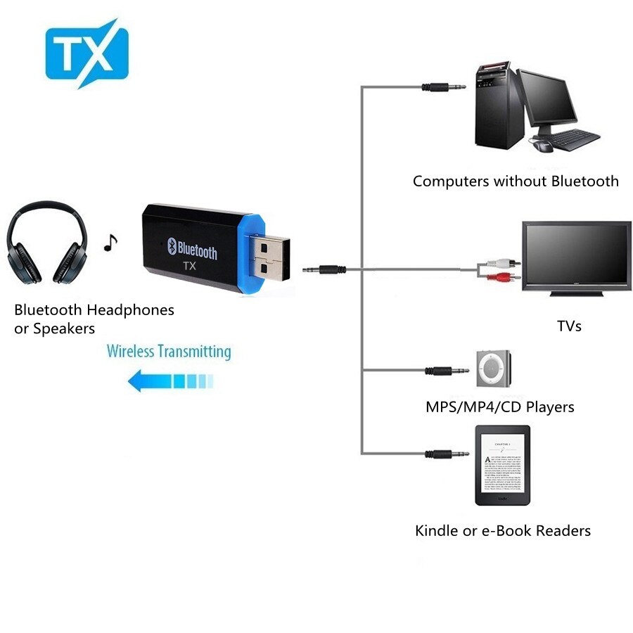 Bluetooth 5.0 +  edr lydsender til tv pc driverfri usb lyd dongle avsender 3.5mm jack aux stereo trådløs adapter