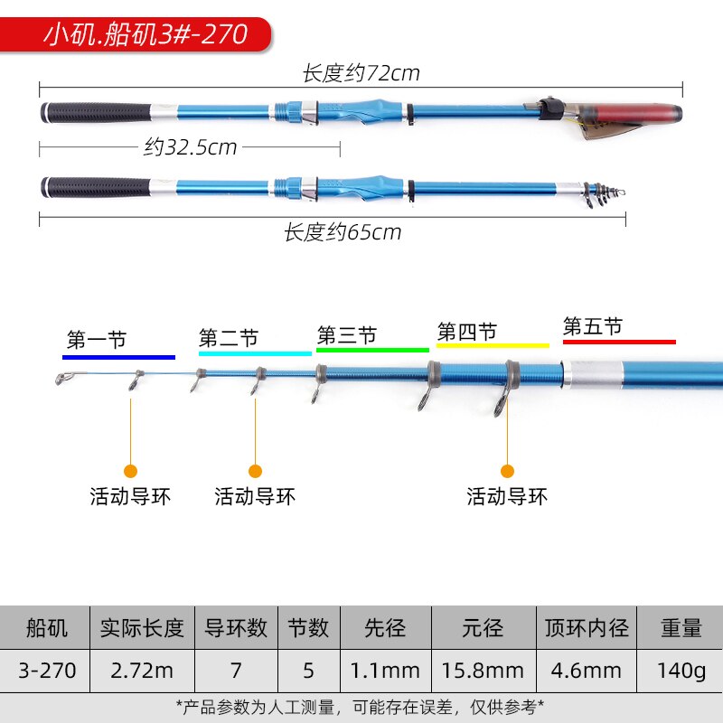 Carbon ISO Rod Boat ISO Rod 3# 2.70M/3.0M/3.6M/3.9M Carbon Solid Tip Rock Telescopic Rod: Boat ISO 3-2.7M