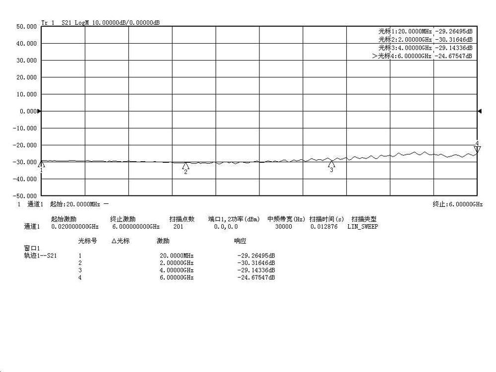 10W 30DB RF Attenuator With Fixed Frequency Attenuator