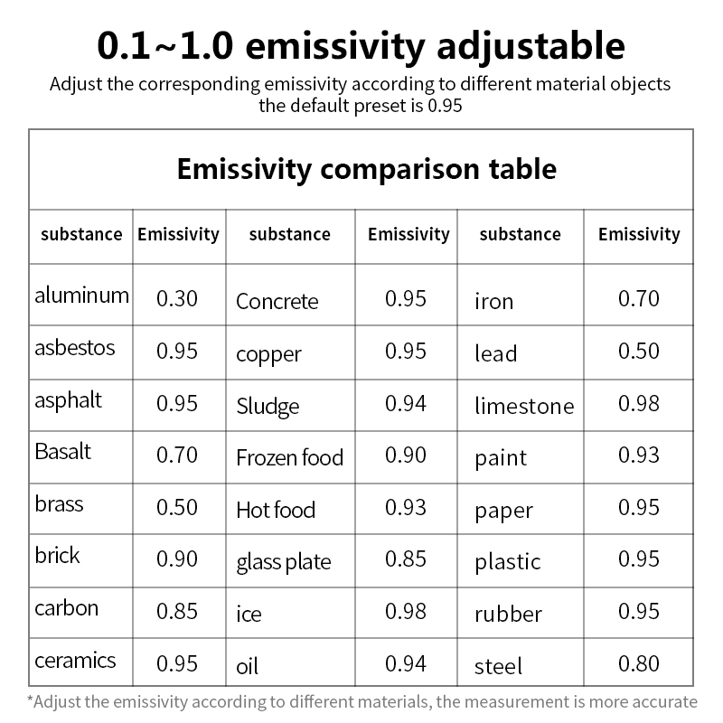 digital infrared thermometer termometro infrarojo digital Pyrometer infrared -50~800 degree Non-contact Temperature Tester