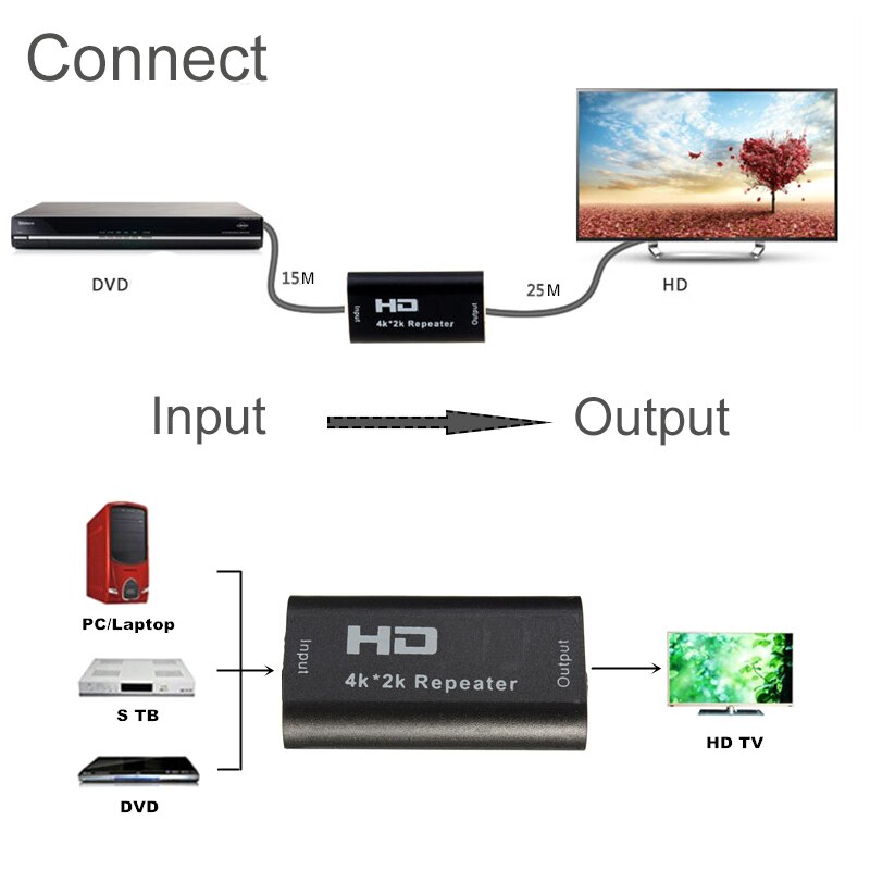 HDMI-compatible Repeater Extender 4K*2K HDMI-compatible Adapter Amplifier Booster 4.95Gbps Signal HDMI-compatible Extender