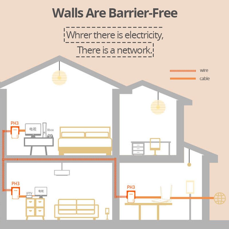 1PCS Tenda PH3 1000Mbps Ethernet Network Powerline Adapter, Homeplug AV1000 Full Gigabit Speed for UHD Steaming