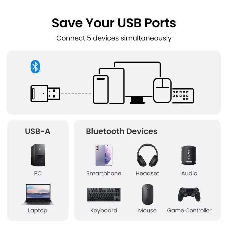 USB Bluetooth Adapter Dongle Bluetooth 5.4 for PC Laptop Speaker Audio Receiver Wireless Mouse Keyboard USB Transmitter