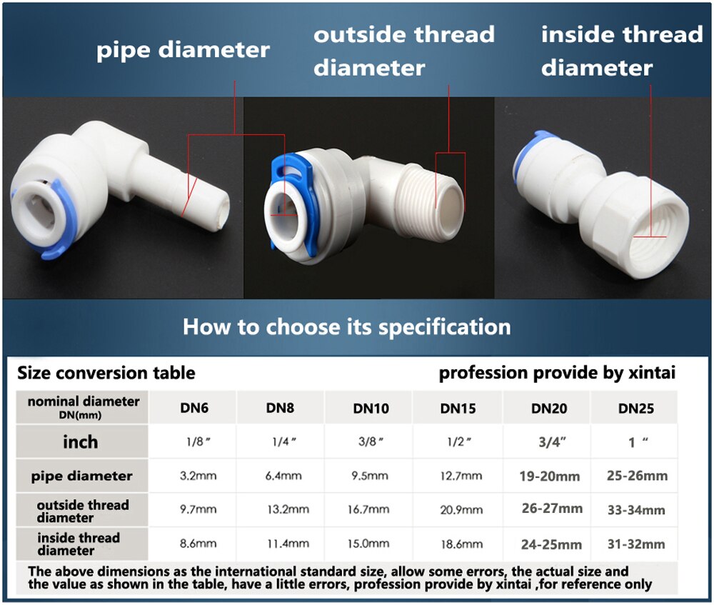 1/4 "3/8" Quick Connect Terugslagklep Voor Ro Zuiver Water Omgekeerde Osmose Systeem Filters Water Filter