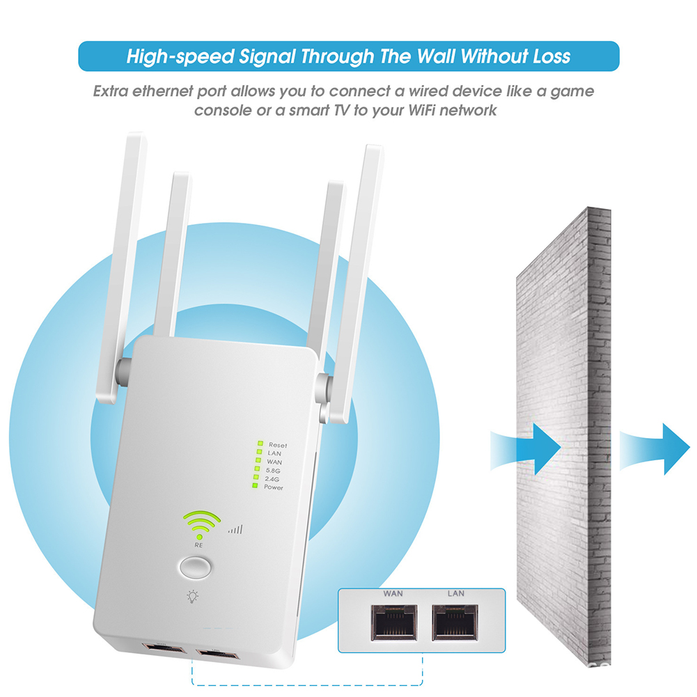 1200 mbps hjemmekontor trådløst netværk rækkeviddeforlænger 2.4 ghz 5 ghz fuld dækning med antenne wifi repeater forstærker dual band